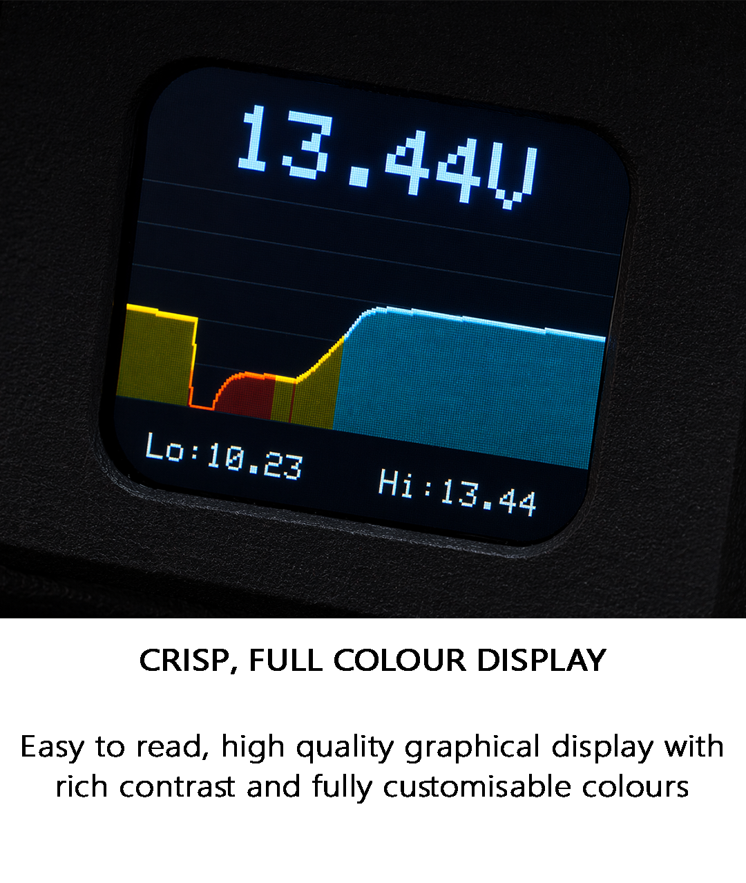 VoltGuard Car Audio Voltmeter