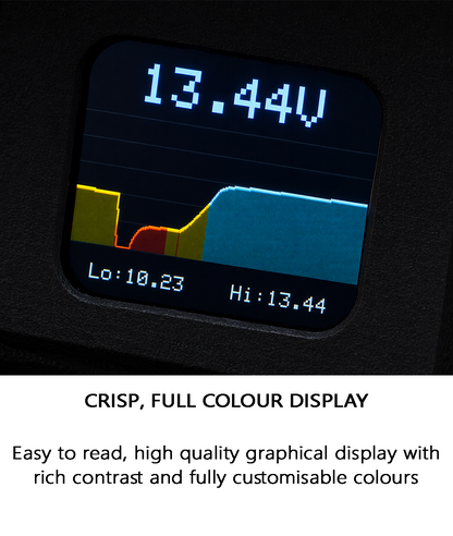 VoltGuard Car Audio Voltmeter